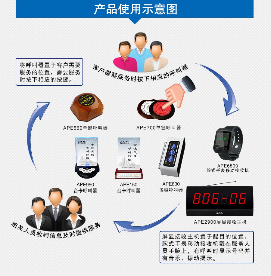 迅鈴APE2900屏顯接收主機(jī)